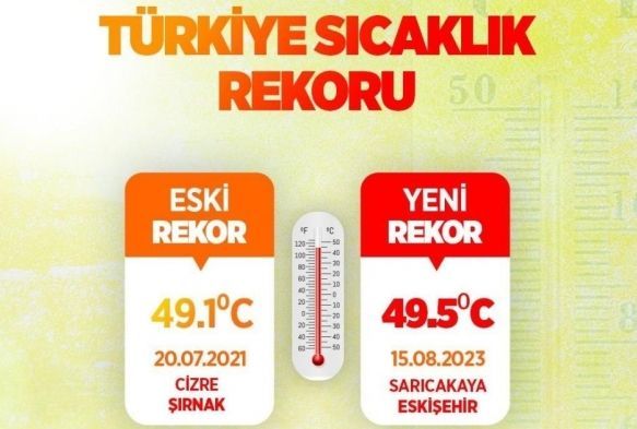 Bakan zhaseki: Bugn Trkiyede scaklk rekoru krld
