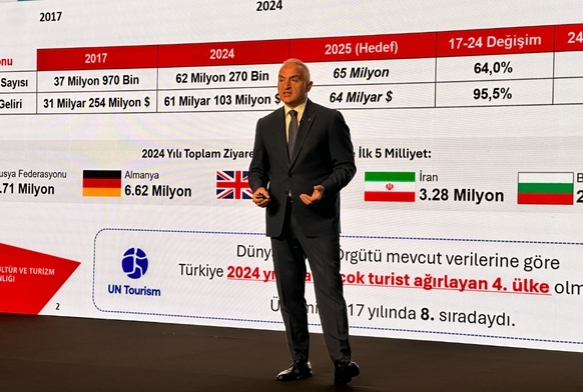 ‘‘2025 hedefimiz 65 milyon ziyaretçi’’